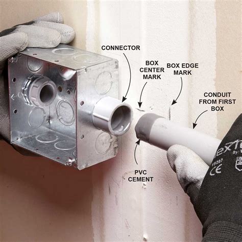 electric boxes and conduit|conduit for existing wire.